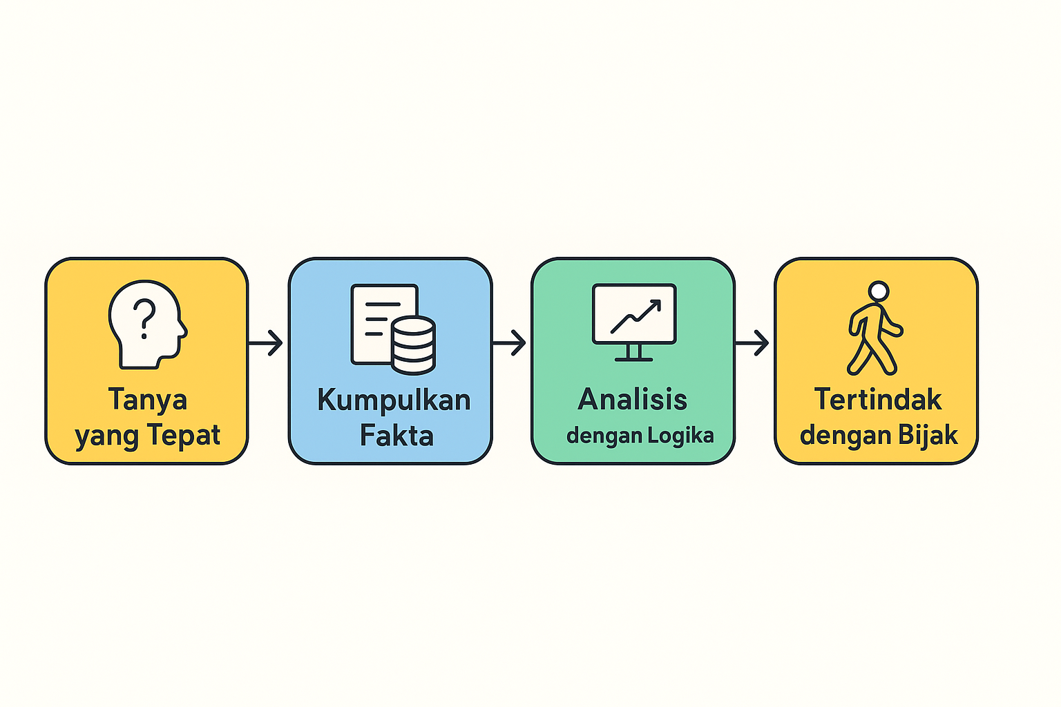 Antonius Ngatiman Konsep